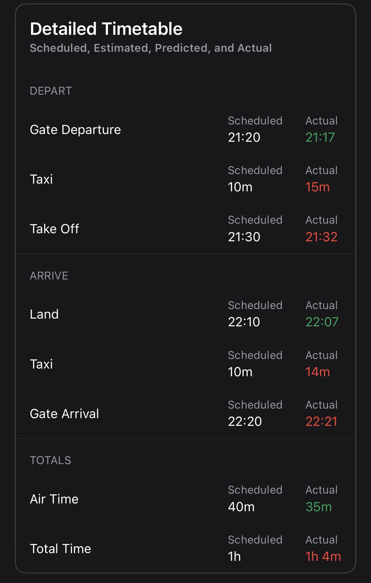 Detailed Timetable 画面