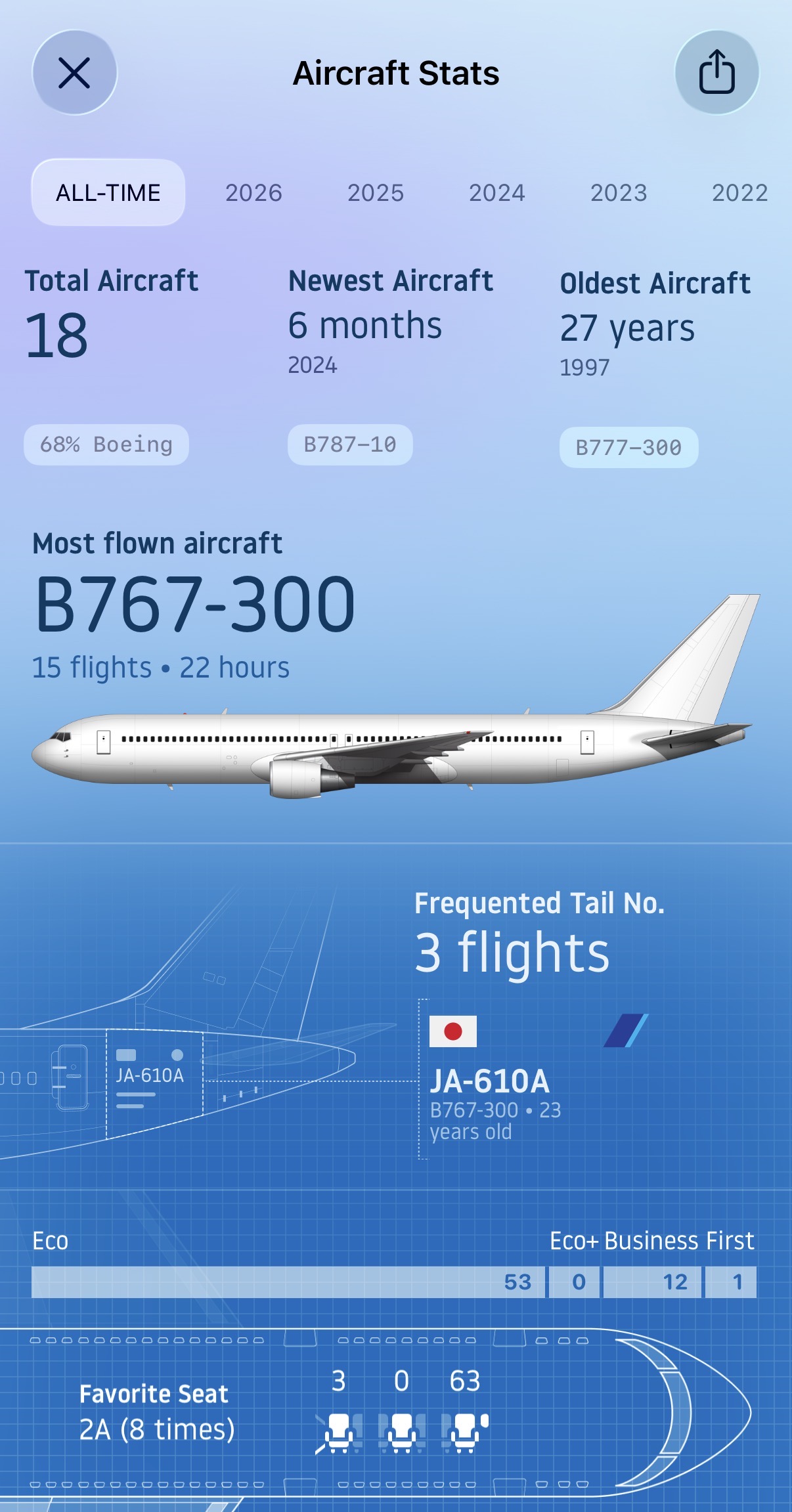 Aircraft Stats 画面