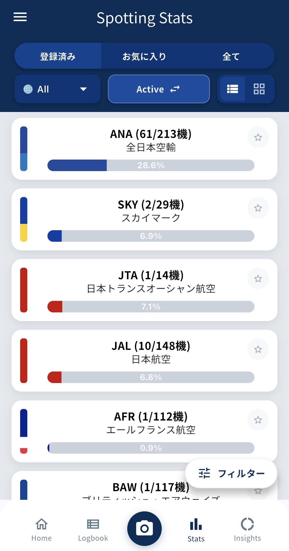 Spotting Stats（進捗）
